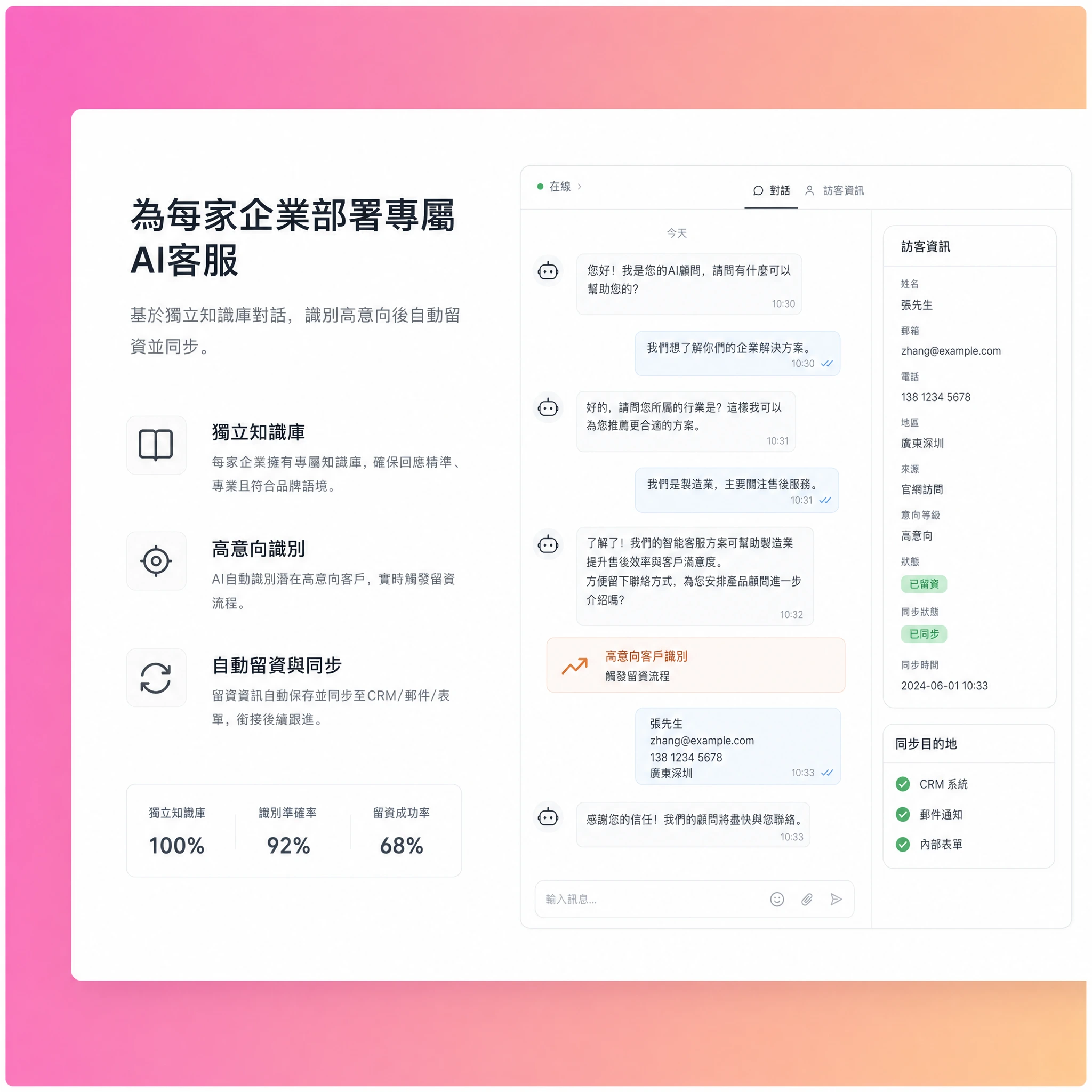AI客服助手創意流程視覺